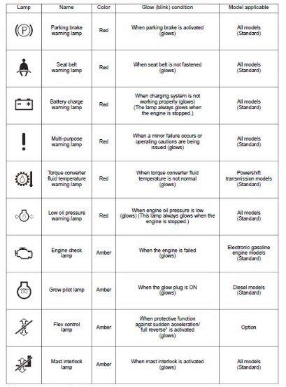 takeuchi mini excavator warning lights|takeuchi skid steer light symbols.